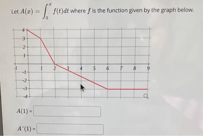 1 Let A Z F T T Where F Is The Function Given By The Graph Below 0 4 3 N 2 1 5 6 7 8 9 2 3 4 Al D A 1 A 1 1