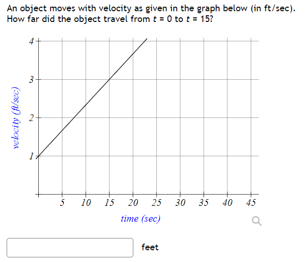 An Object Moves With Velocity As Given In The Graph Below In Ft Sec How Far Did The Object Travel From T 0 To T 1 1