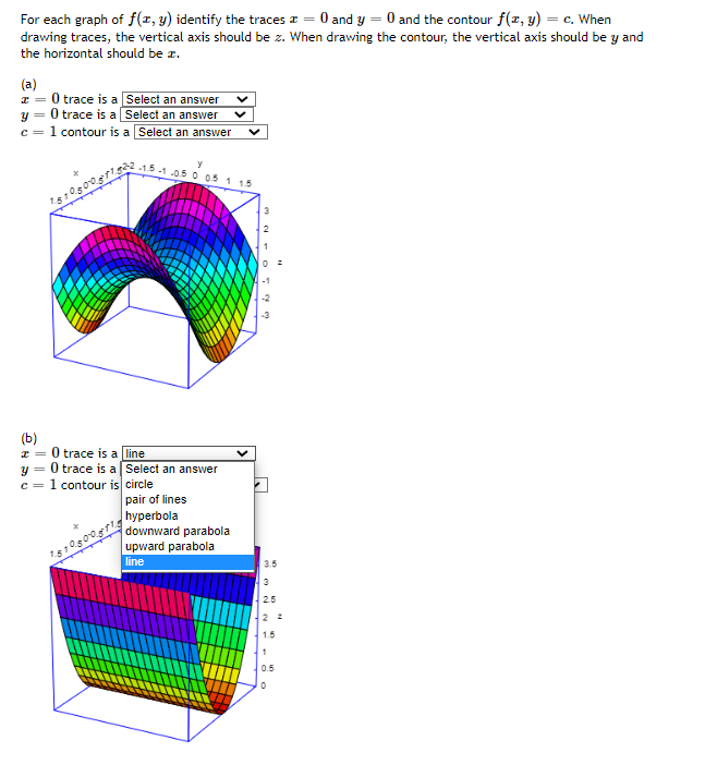 For Each Graph Of F Y Identify The Traces I 0 And Y 0 And The Contour F Y C When Drawing Traces The Verti 1