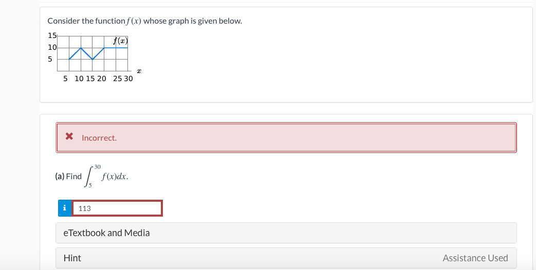 Consider The Function F X Whose Graph Is Given Below 15 F X 10 5 W 5 10 15 20 25 30 X Incorrect A Find 5 S F X 1