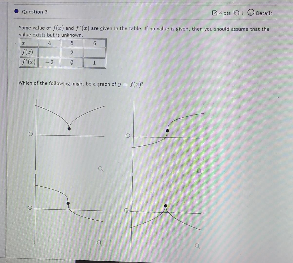 Question 3 4 Pts 5 1 Details Some Value Of F X And F X Are Given In The Table If No Value Is Given Then You Should 1