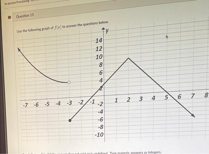 In Person Proctoring Question 15 Use The Following Graph Of F X To Answer The Questions Below Ty 14 12 10 8 6 4 000 4 1