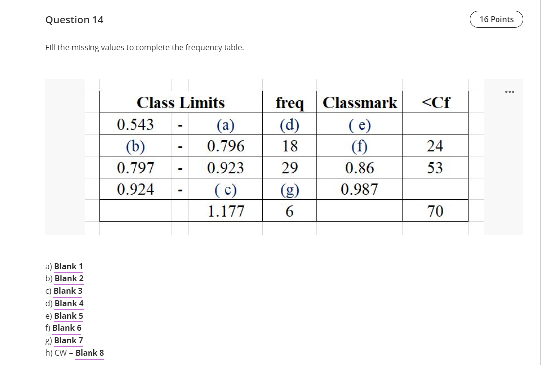 Question 14 16 Points Fill The Missing Values To Complete The Frequency Table Ce Class Limits 0 543 A B 0 7 1
