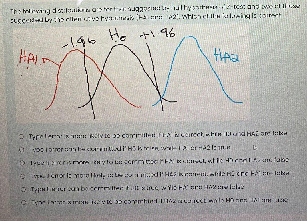 The Following Distributions Are For That Suggested By Null Hypothesis Of Z Test And Two Of Those Suggested By The Altern 1