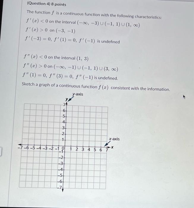 Question 4 8 Points The Function F Is A Continuous Function With The Following Characteristics F X 0 On The Interv 1