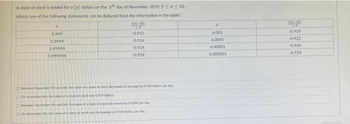 Ashare Of Stock Is Traded For Dollars On The Day Of November 2019 1 Ss 10 Which One Of The Following Statements Can 1