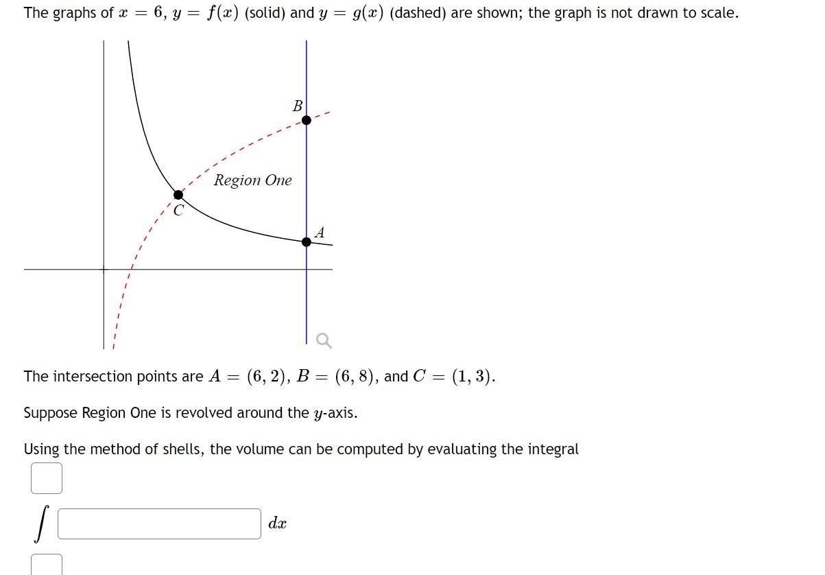 The Graphs Of X 6 Y F X Solid And Y G X Dashed Are Shown The Graph Is Not Drawn To Scale B Region One 1 1