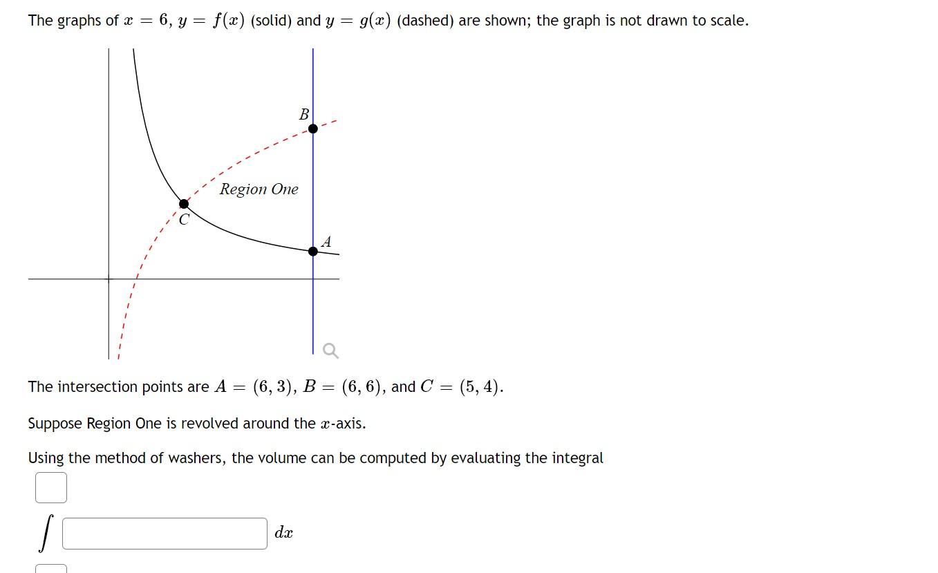 The Graphs Of X 6 Y F X Solid And Y G X Dashed Are Shown The Graph Is Not Drawn To Scale B Region One 1 2