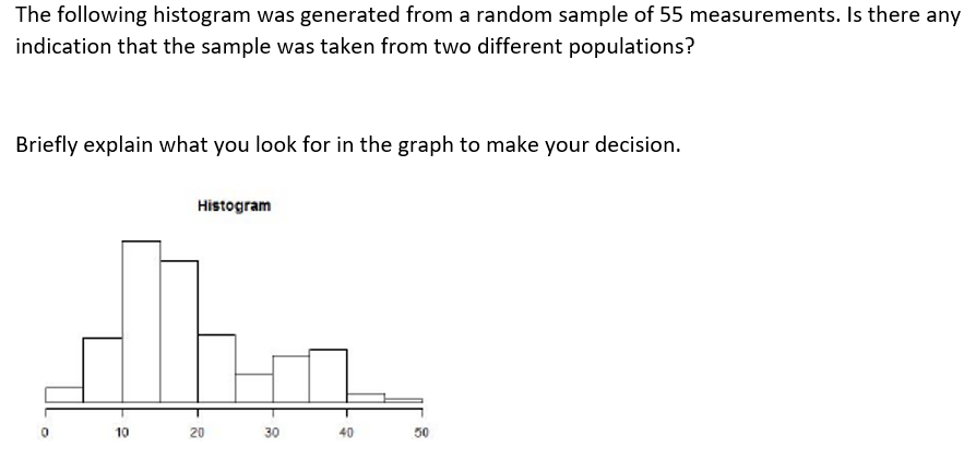 The Following Histogram Was Generated From A Random Sample Of 55 Measurements Is There Any Indication That The Sample W 1