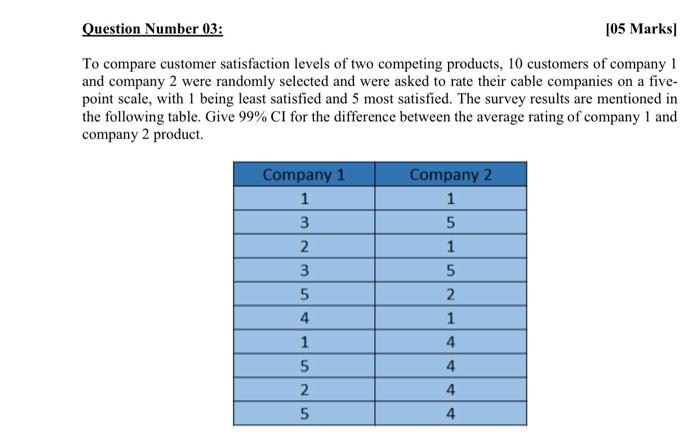 Question Number 03 05 Marks To Compare Customer Satisfaction Levels Of Two Competing Products 10 Customers Of Company 1