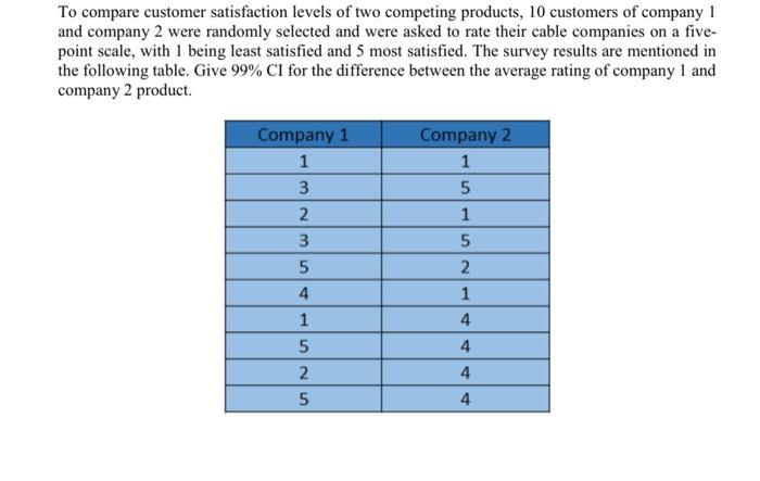To Compare Customer Satisfaction Levels Of Two Competing Products 10 Customers Of Company 1 And Company 2 Were Randomly 1