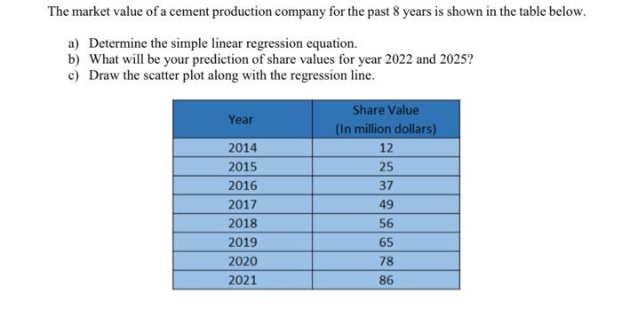 The Market Value Of A Cement Production Company For The Past 8 Years Is Shown In The Table Below A Determine The Simpl 1
