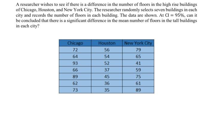 A Researcher Wishes To See If There Is A Difference In The Number Of Floors In The High Rise Buildings Of Chicago Houst 1