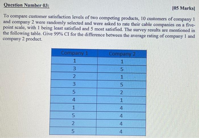 Question Number 03 105 Marks To Compare Customer Satisfaction Levels Of Two Competing Products 10 Customers Of Compan 1