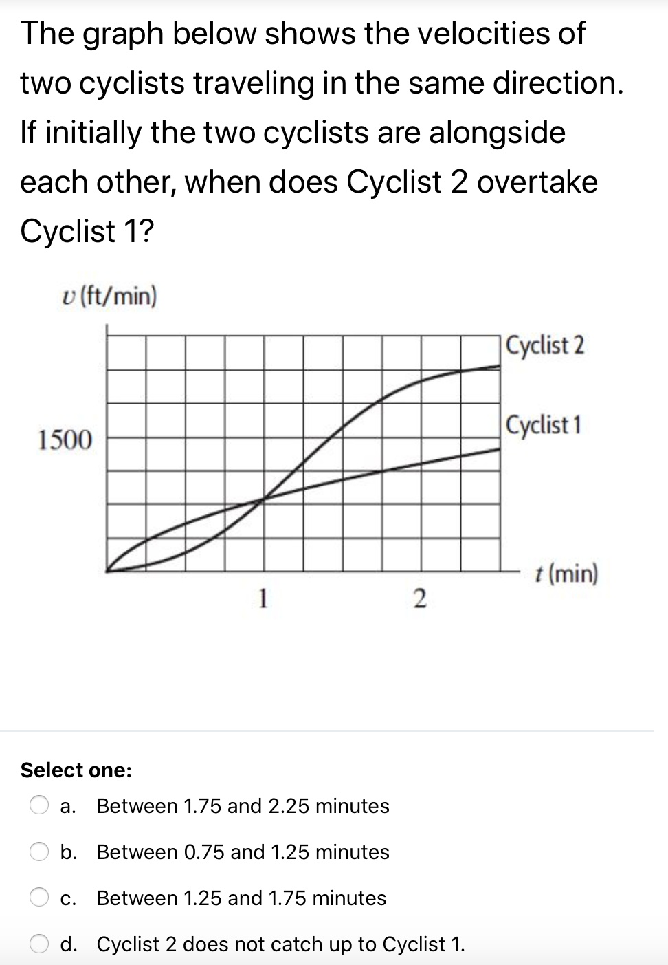 The Graph Below Shows The Velocities Of Two Cyclists Traveling In The Same Direction If Initially The Two Cyclists Are 1