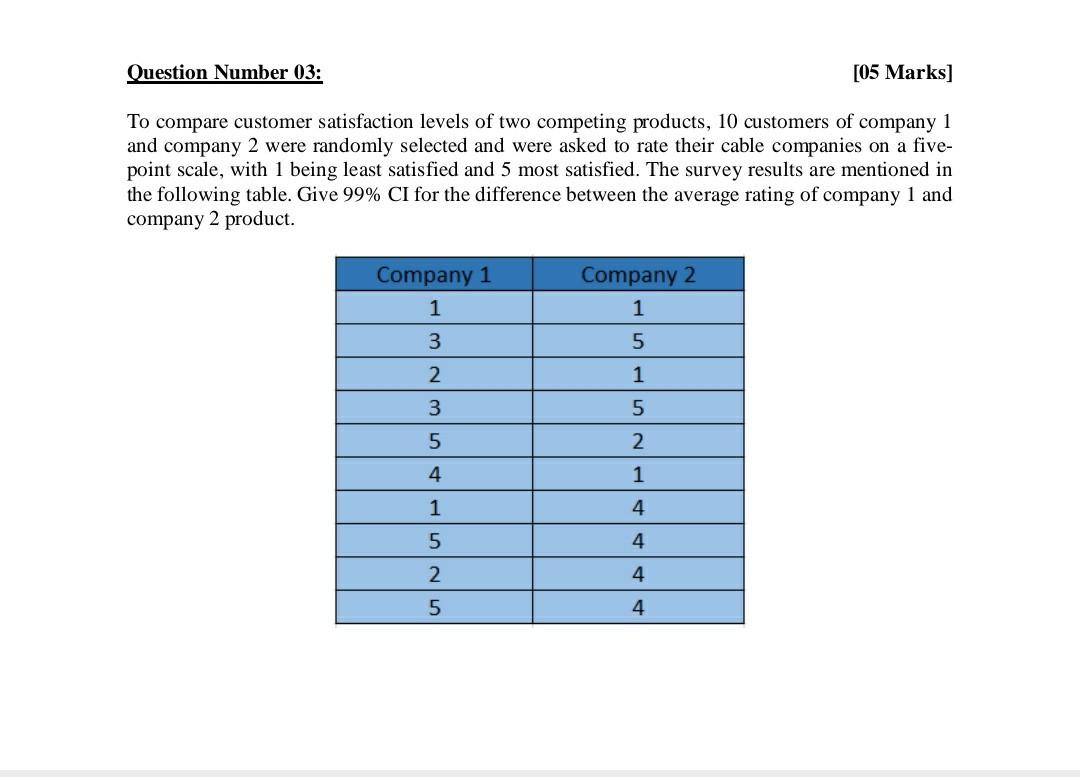Question Number 03 05 Marks To Compare Customer Satisfaction Levels Of Two Competing Products 10 Customers Of Compan 1