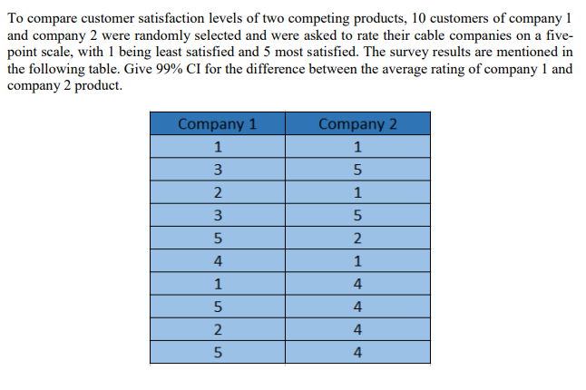 To Compare Customer Satisfaction Levels Of Two Competing Products 10 Customers Of Company 1 And Company 2 Were Randomly 1