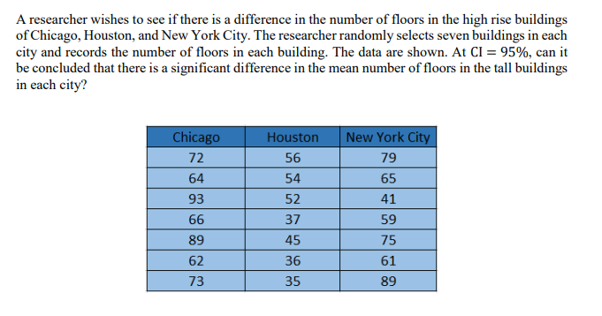 A Researcher Wishes To See If There Is A Difference In The Number Of Floors In The High Rise Buildings Of Chicago Houst 1