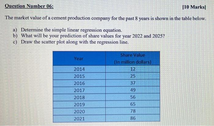 Question Number 06 10 Marks The Market Value Of A Cement Production Company For The Past 8 Years Is Shown In The Table 1