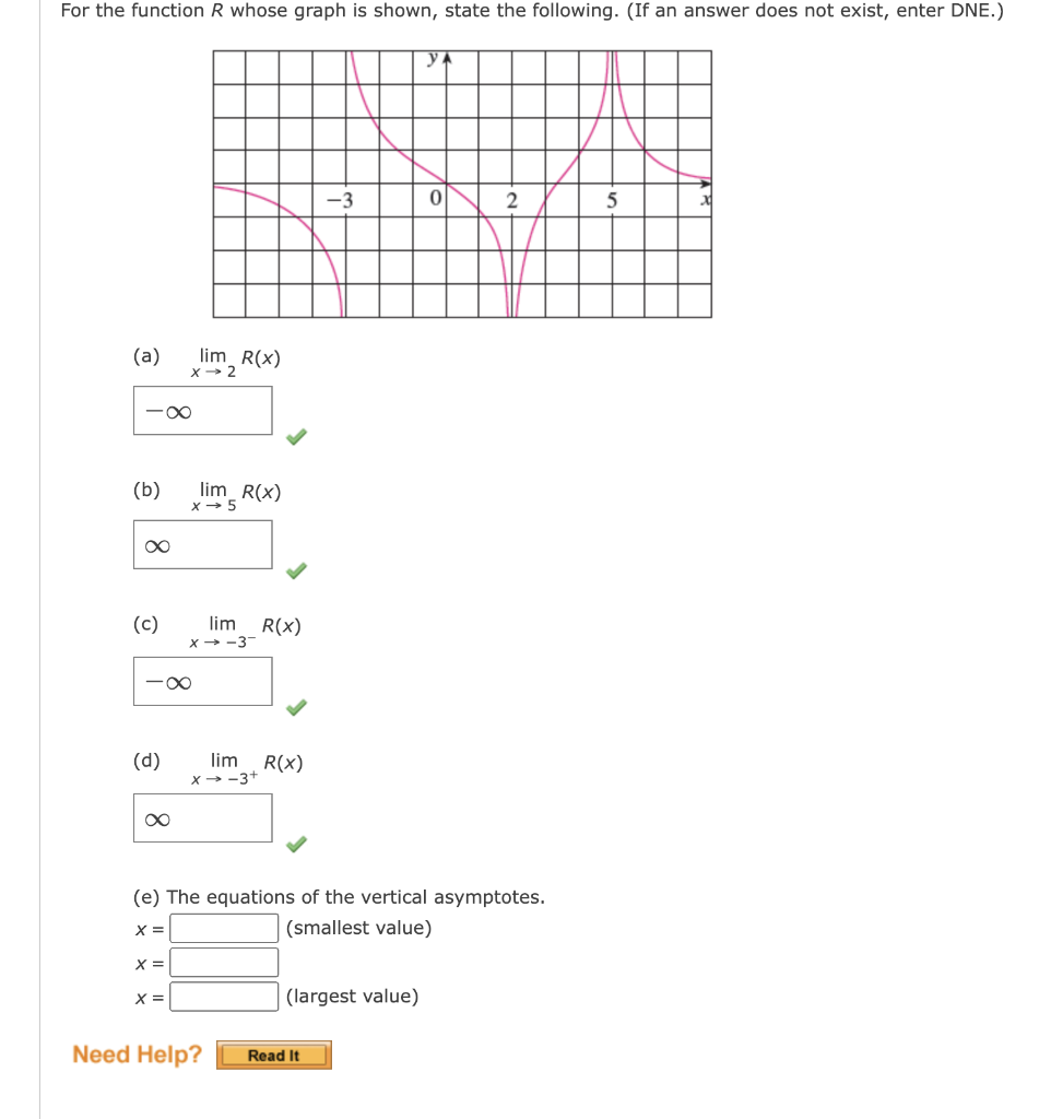 For The Function R Whose Graph Is Shown State The Following If An Answer Does Not Exist Enter Dne Ya 3 0 A Tim 1