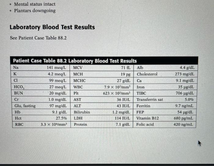 Patient Case Patient S Chief Complaints I Ve Been Having Some Bleeding Between Periods And Some Rather Heavy Bleeding W 7
