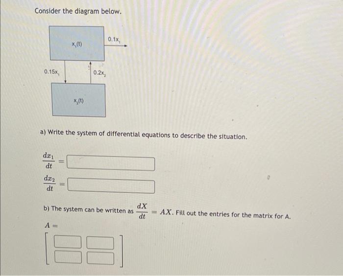 Consider The Diagram Below 0 1x X 0 0 15x 0 2 00 A Write The System Of Differential Equations To Describe The Si 1