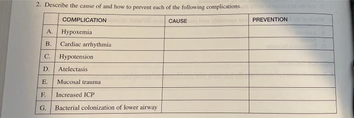 Prevention 2 Describe The Cause Of And How To Prevent Each Of The Following Complications Complication Cause A Hypoxe 1