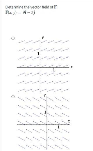 Determine The Vector Field Of F F X Y 91 3j O X O X O 1 1 X X 1 X 1