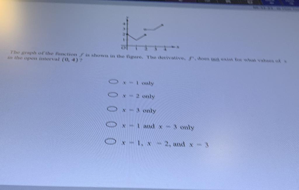 The Graph Of The Metion Is Shown In The Figure The Derivative Des Into What We In The Open Interval 0 4 Oi Only O 2 1