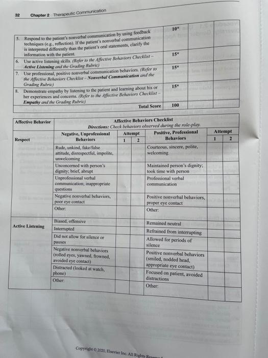 Chapter 2 Therapeutic Communication 31 Procedure 2 1 Use Feedback Techniques And Demonstrate Respect For Individual Dive 5