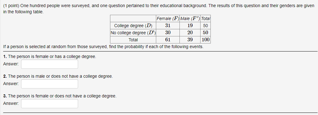 1 Point One Hundred People Were Surveyed And One Question Pertained To Their Educational Background The Results Of T 1