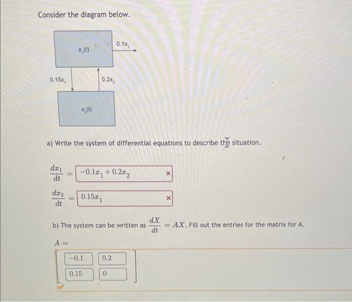 Consider The Diagram Below 0 1 X 0 0 15 0 2 X 0 A Write The System Of Differential Equations To Describe The Situ 1