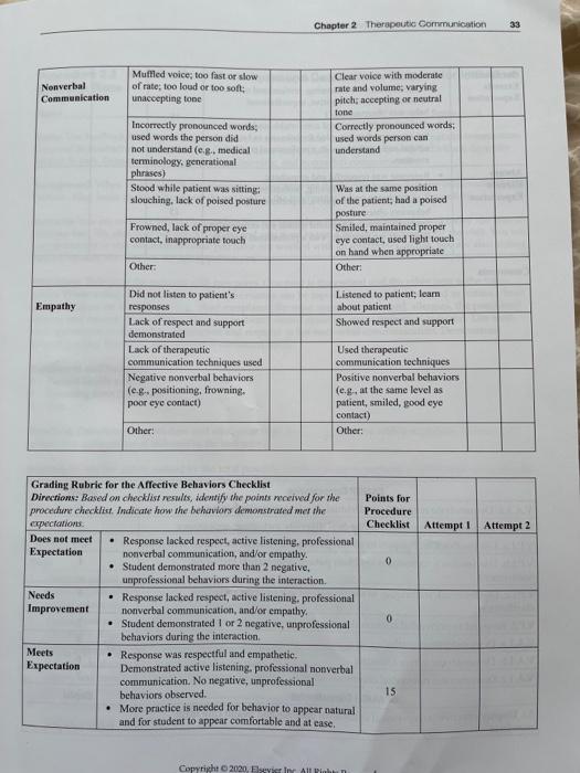 Chapter 2 Therapeutic Communication 31 Procedure 2 1 Use Feedback Techniques And Demonstrate Respect For Individual Dive 6