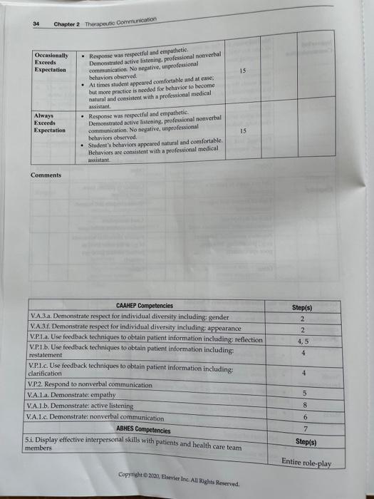 Chapter 2 Therapeutic Communication 31 Procedure 2 1 Use Feedback Techniques And Demonstrate Respect For Individual Dive 7