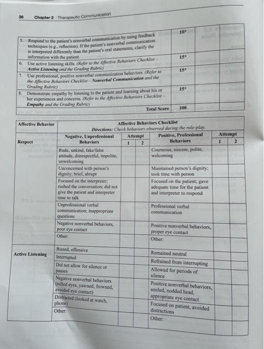 Chapter 2 Therapeutic Communication 31 Procedure 2 1 Use Feedback Techniques And Demonstrate Respect For Individual Dive 9