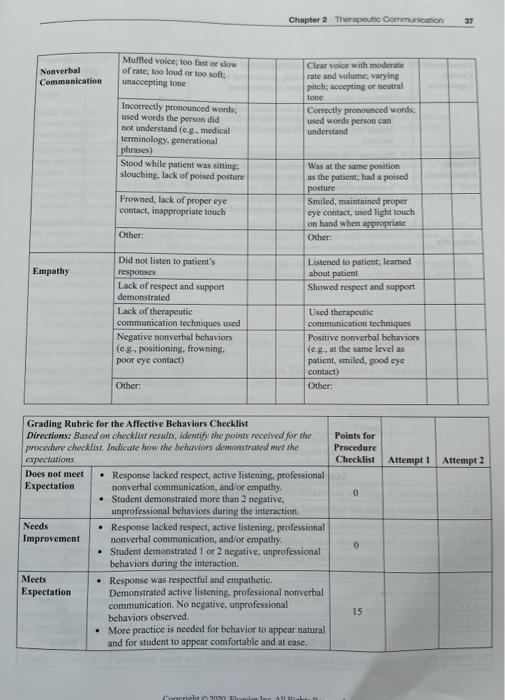 Chapter 2 Therapeutic Communication 31 Procedure 2 1 Use Feedback Techniques And Demonstrate Respect For Individual Dive 10