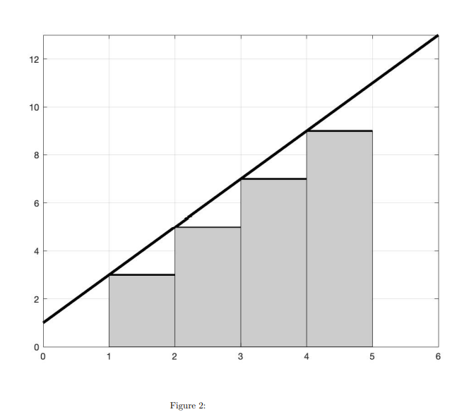 12 10 00 6 4 2 1 N 3 4 5 5 6 Figure 2 1
