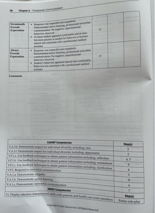 Chapter 2 Therapeutic Communication 31 Procedure 2 1 Use Feedback Techniques And Demonstrate Respect For Individual Dive 11