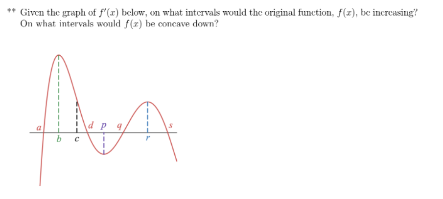Given The Graph Of F X Below On What Intervals Would The Original Function F X Be Incrcasing On What Intervals 1