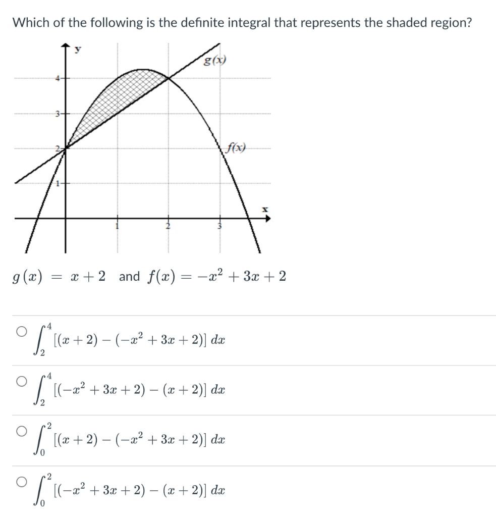 Which Of The Following Is The Definite Integral That Represents The Shaded Region G X R F X G X X 2 And F X 1