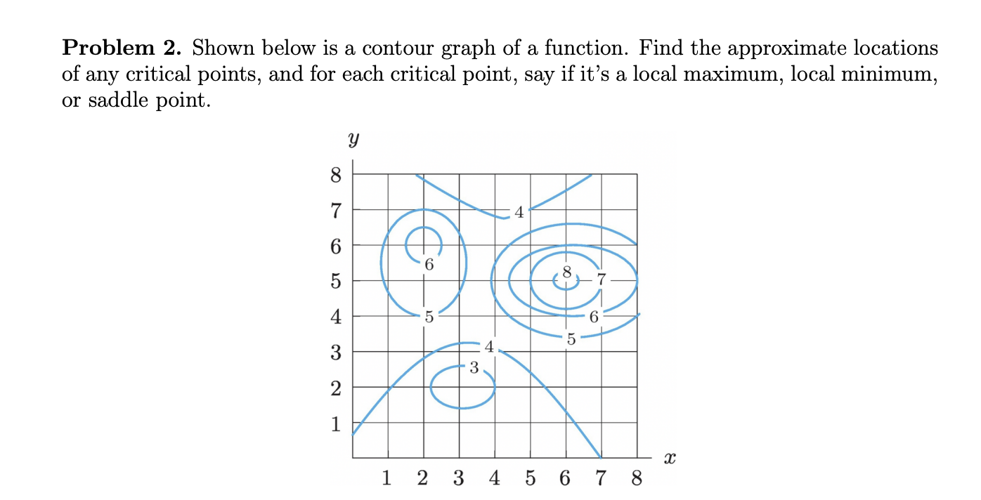 Problem 2 Shown Below Is A Contour Graph Of A Function Find The Approximate Locations Of Any Critical Points And For 1