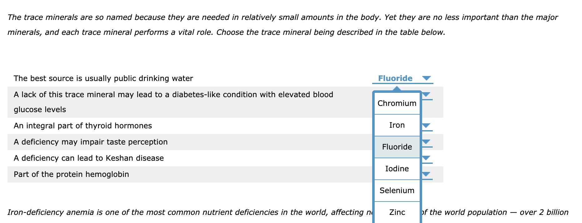 The Trace Minerals Are So Named Because They Are Needed In Relatively Small Amounts In The Body Yet They Are No Less Im 1