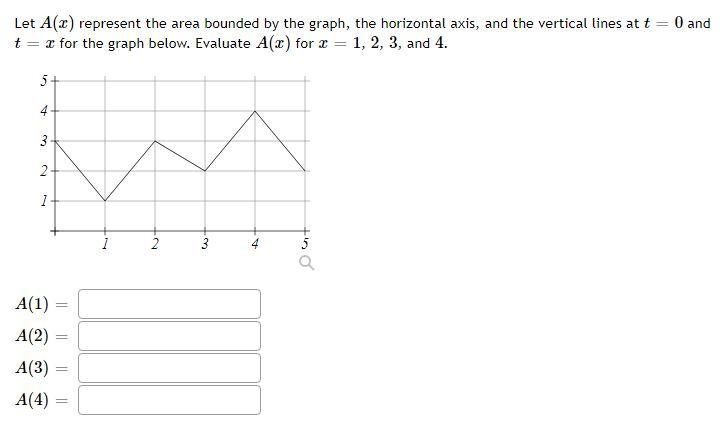 Let A Z Represent The Area Bounded By The Graph The Horizontal Axis And The Vertical Lines At T 0 And T X For The 1