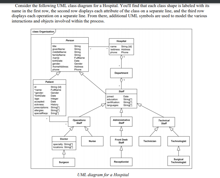 Consider The Following Uml Class Diagram For A Hospital You Ll Find That Each Class Shape Is Labeled With Its Name In T 1