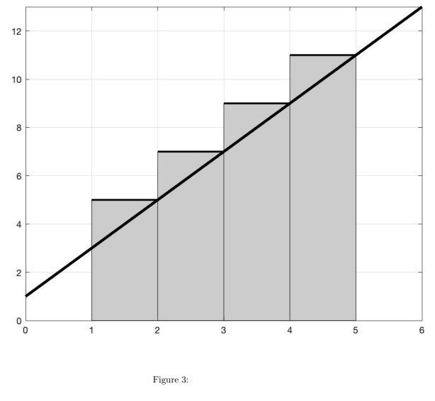 12 10 00 6 4 2 O 2 N 3 3 5 6 Figure 3 1