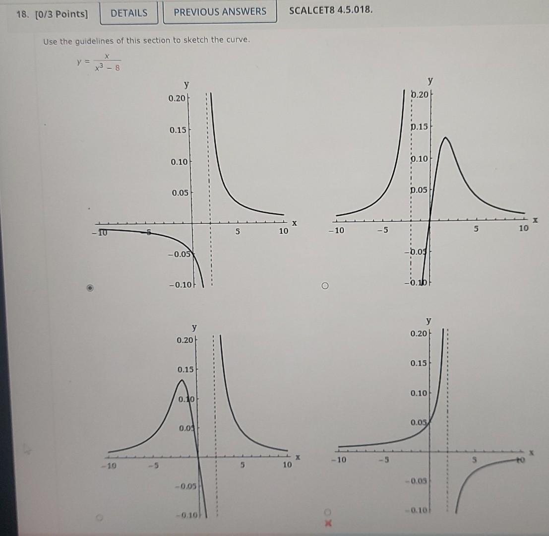 18 0 3 Points Details Previous Answers Scalcet8 4 5 018 Use The Guidelines Of This Section To Sketch The Curve Y 1