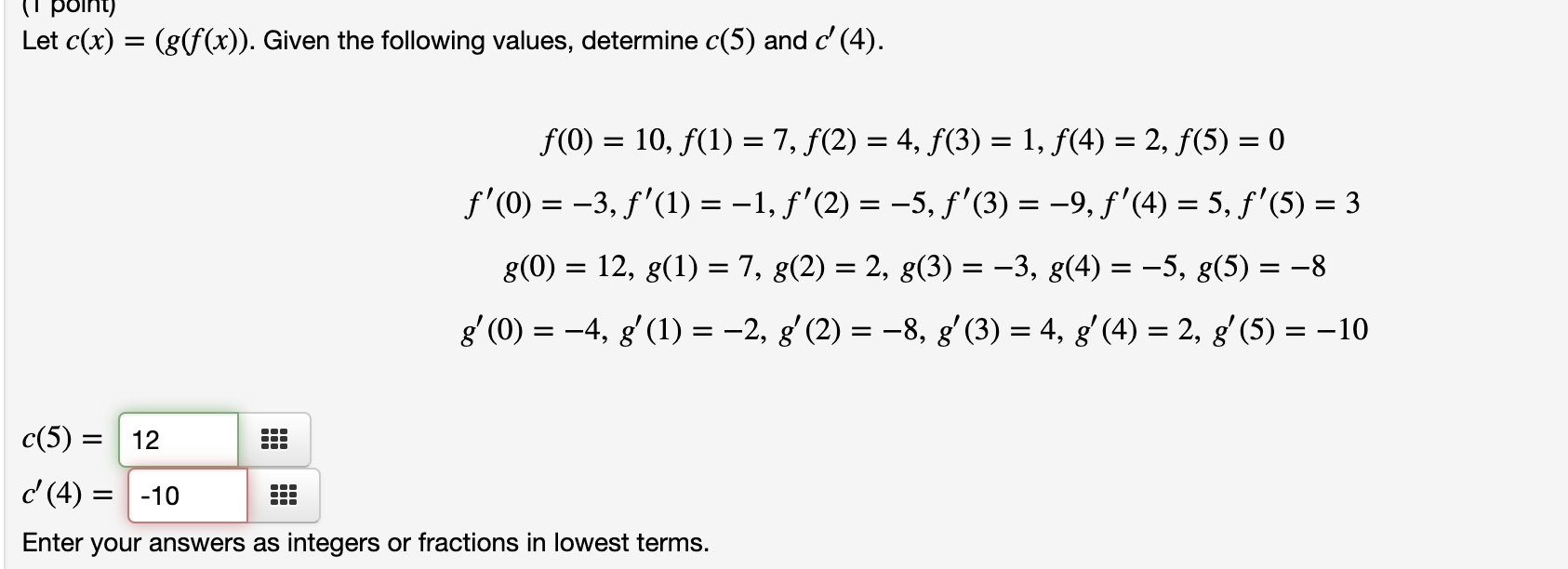 1 Point Let C X G F X Given The Following Values Determine C 5 And C 4 F 0 10 F 1 7 F 2 4 1