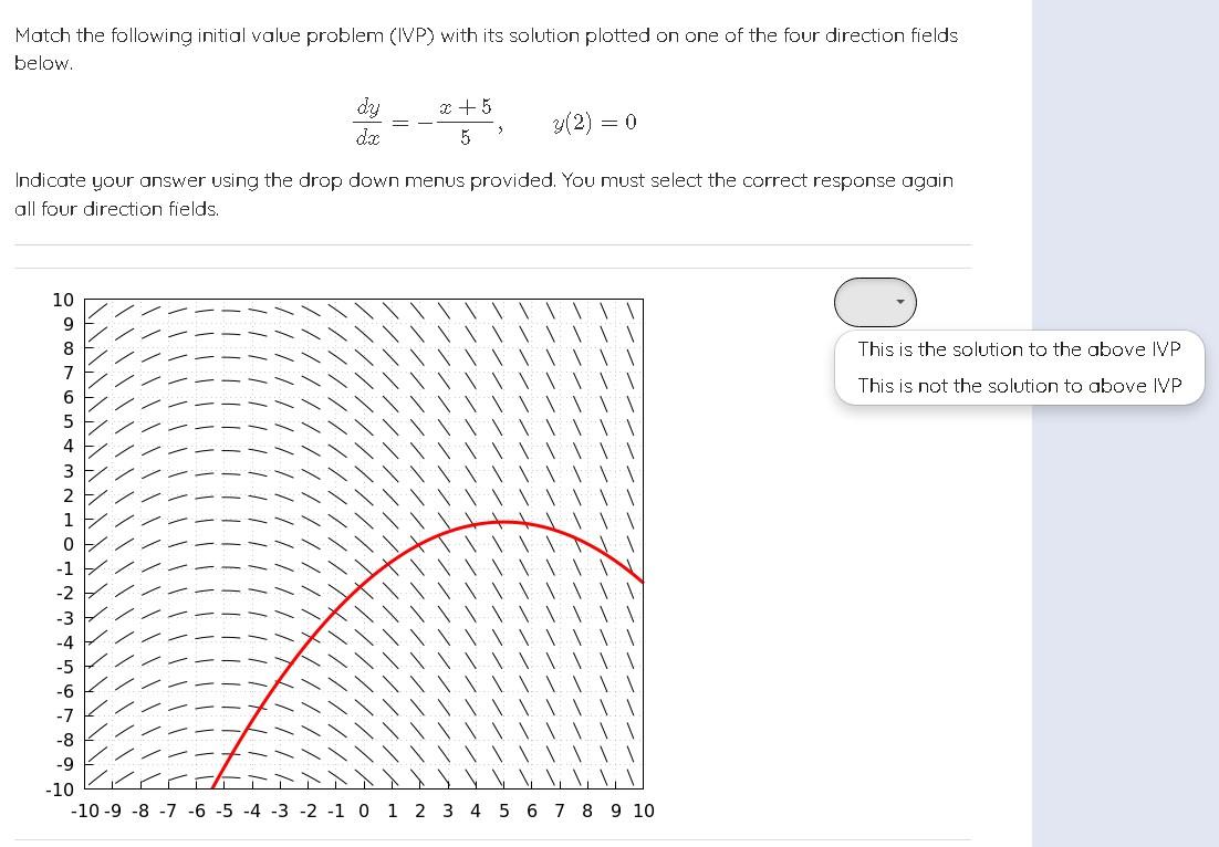 Match The Following Initial Value Problem Ivp With Its Solution Plotted On One Of The Four Direction Fields Below Dy 1