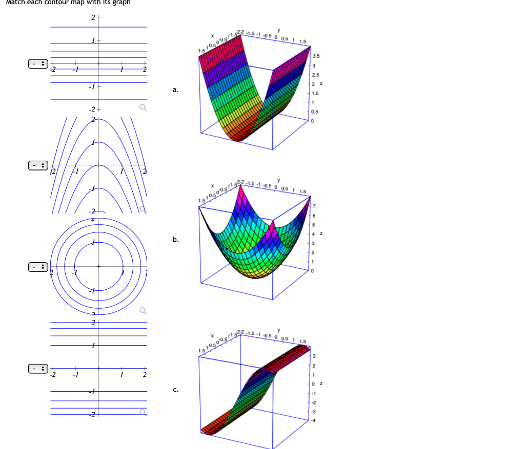 Match Each Contour Map With Its Graph 2 5 1 0 50 0 5 1 1 5 1 250 300 Srl 3 5 3 2 5 2 Z A 1 5 1 2 0 5 0 41 0 50 0 5 1