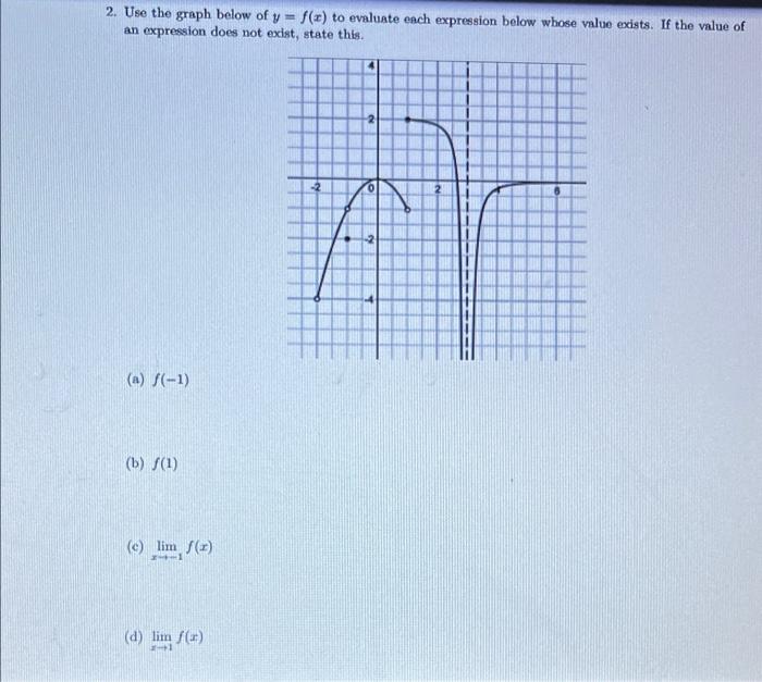 2 Use The Graph Below Of Y F X To Evaluate Each Expression Below Whose Value Exists If The Value Of An Expression D 1
